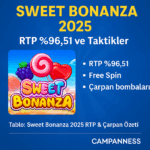Sweet Bonanza Rehberi 2025 – En Yüksek RTP ve Taktikler